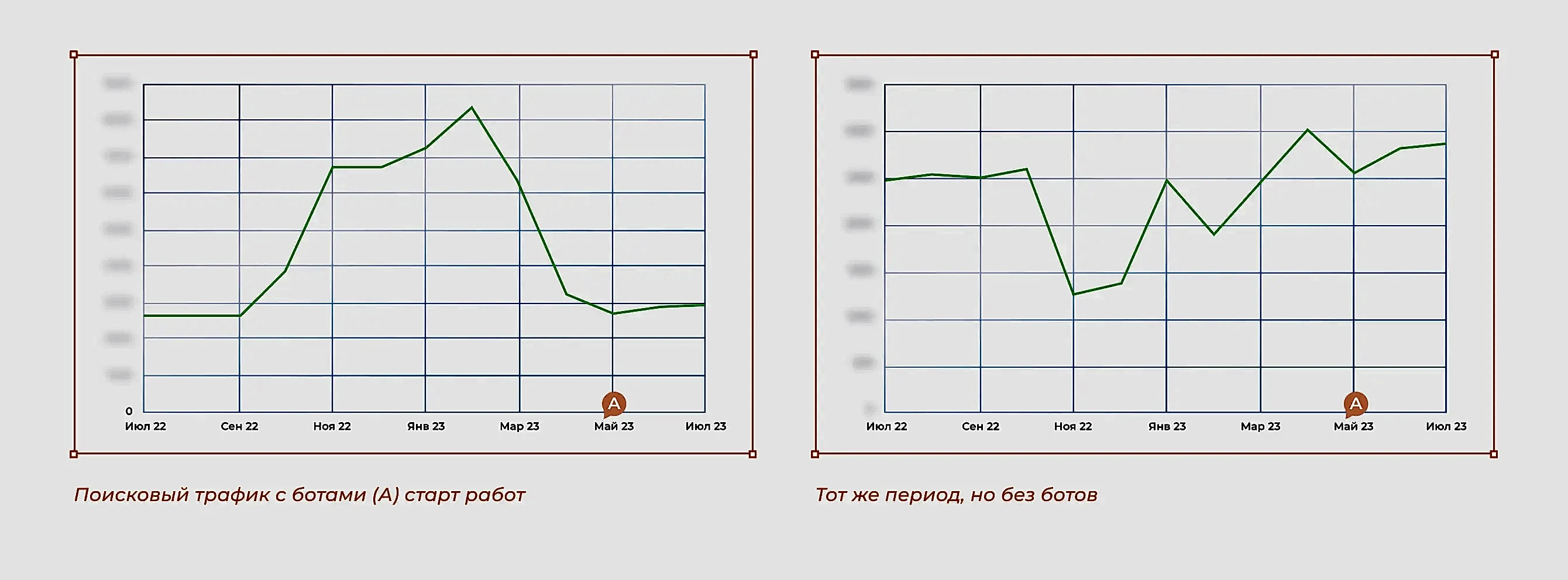 Трафик с ботами и без Garage Gym