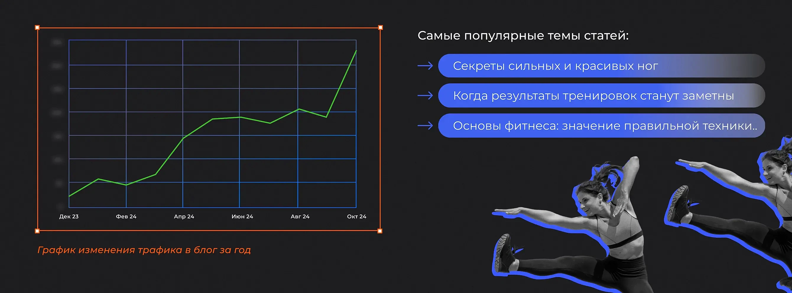 Трафик в разделе блог Garage Gym