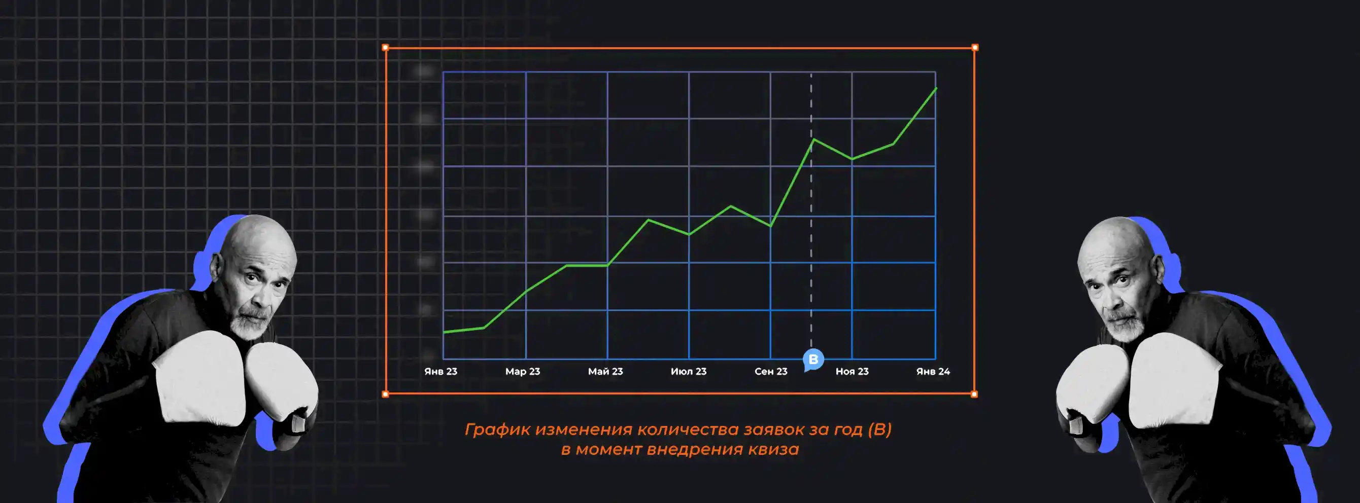 График изменения количества заявок Garage Gym за год
