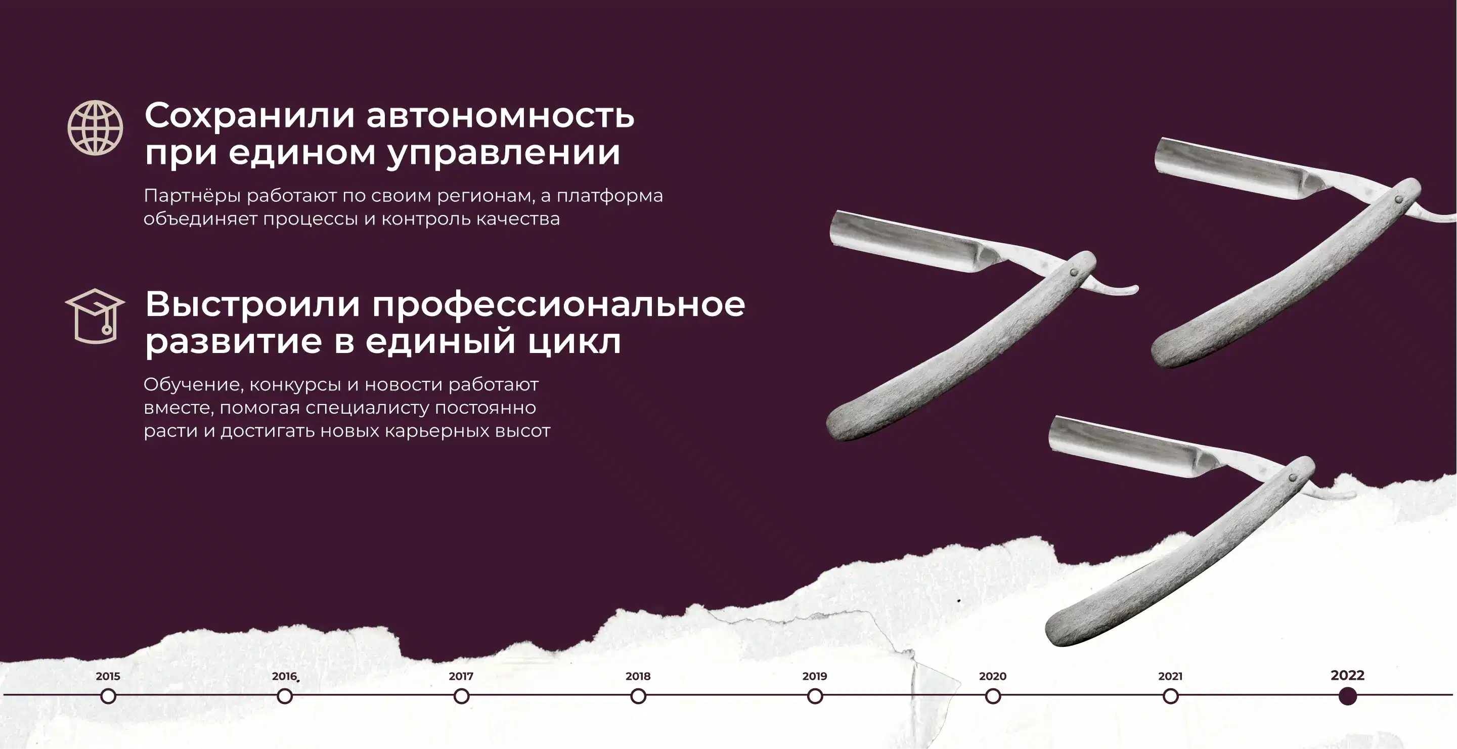 Создание единого центра управления франшизами барбершопов Kuzmа и Kontora