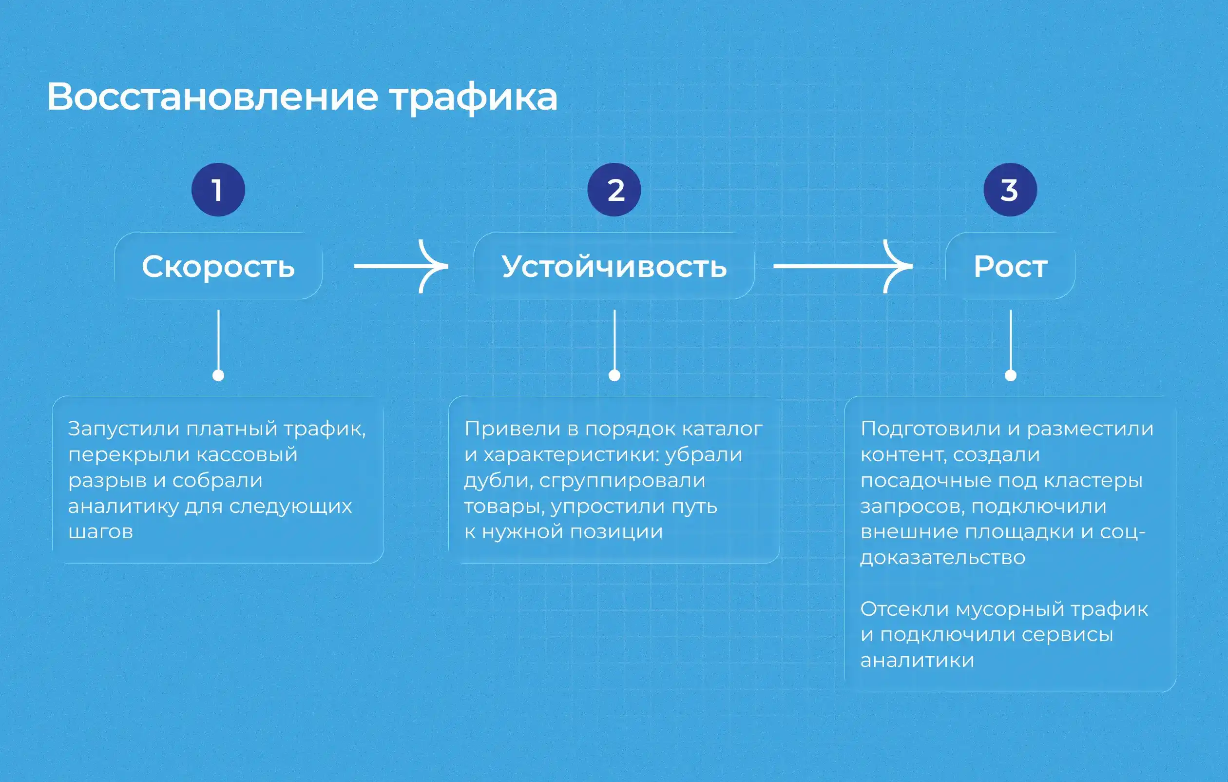 Восстановили трафик